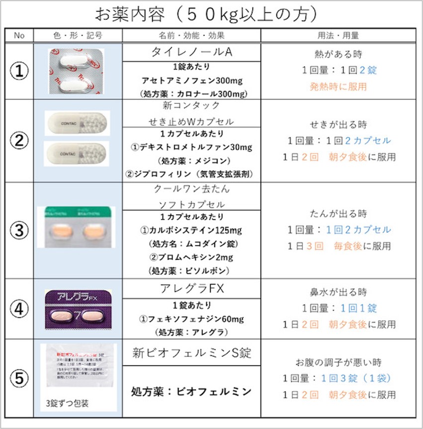 OTC医薬品の納品